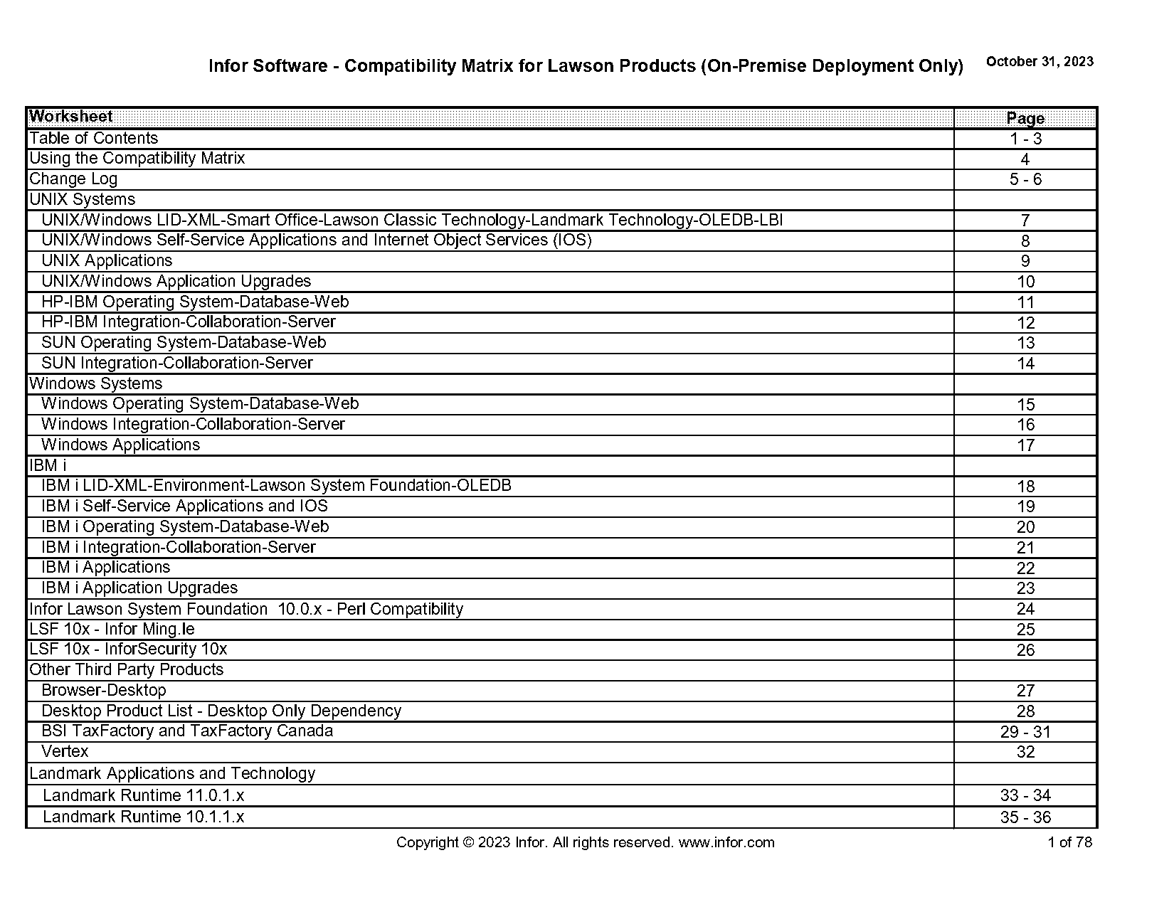 crystal reports supported databases